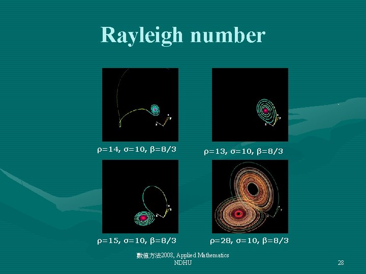 Rayleigh number ρ=14, σ=10, β=8/3 ρ=15, σ=10, β=8/3 ρ=13, σ=10, β=8/3 ρ=28, σ=10, β=8/3