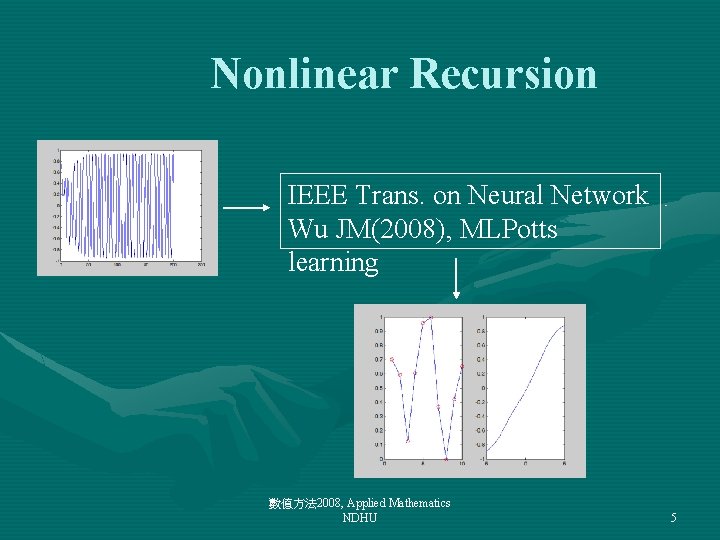 Nonlinear Recursion IEEE Trans. on Neural Network Wu JM(2008), MLPotts learning 數值方法 2008, Applied