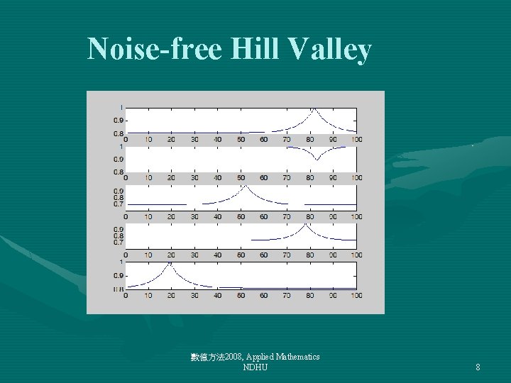 Noise-free Hill Valley 數值方法 2008, Applied Mathematics NDHU 8 
