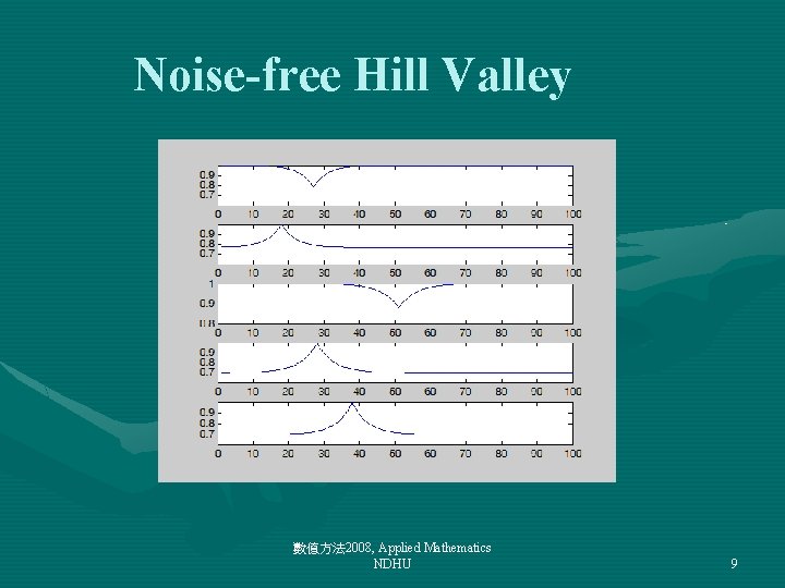 Noise-free Hill Valley 數值方法 2008, Applied Mathematics NDHU 9 