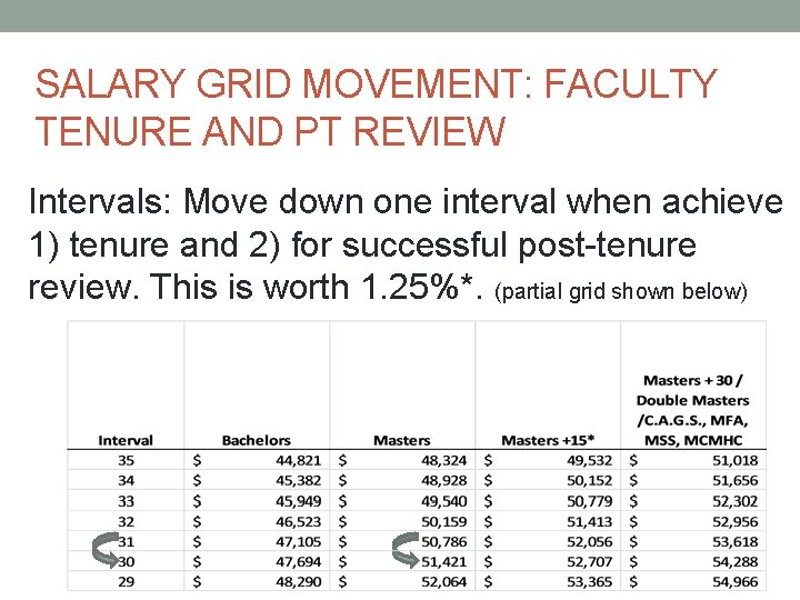MCCC DAY UNIT SALARY GRID SALARY GRID SYSTEM