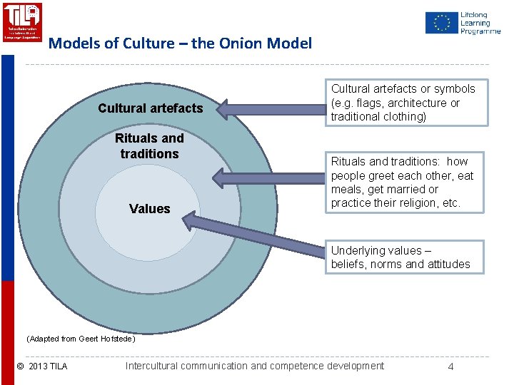 Models of Culture – the Onion Model Cultural artefacts Rituals and traditions Values Cultural