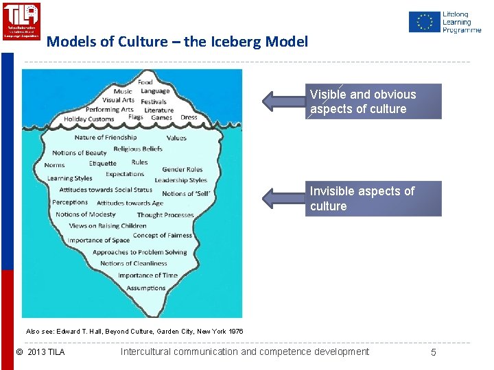 Models of Culture – the Iceberg Model Visible and obvious aspects of culture Invisible