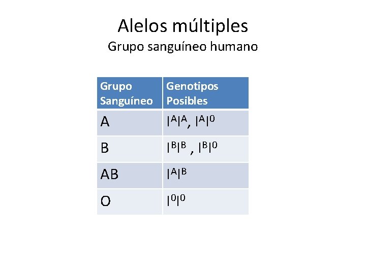 Alelos múltiples Grupo sanguíneo humano Grupo Sanguíneo Genotipos Posibles A I AI A, I Alelos múltiples Grupo sanguíneo humano Grupo Sanguíneo Genotipos Posibles A I AI A, I