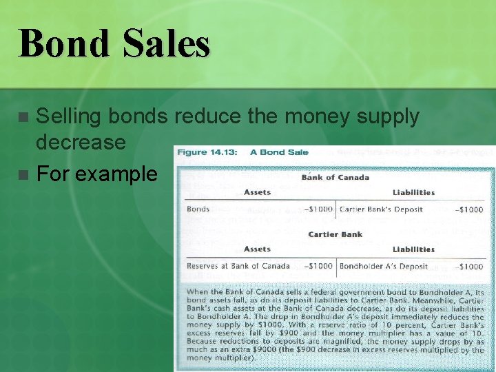 Bond Sales Selling bonds reduce the money supply decrease n For example n 