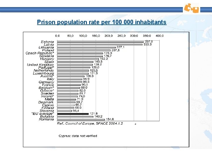 Prison population rate per 100 000 inhabitants Prison population rate per 100 000 inhabitants