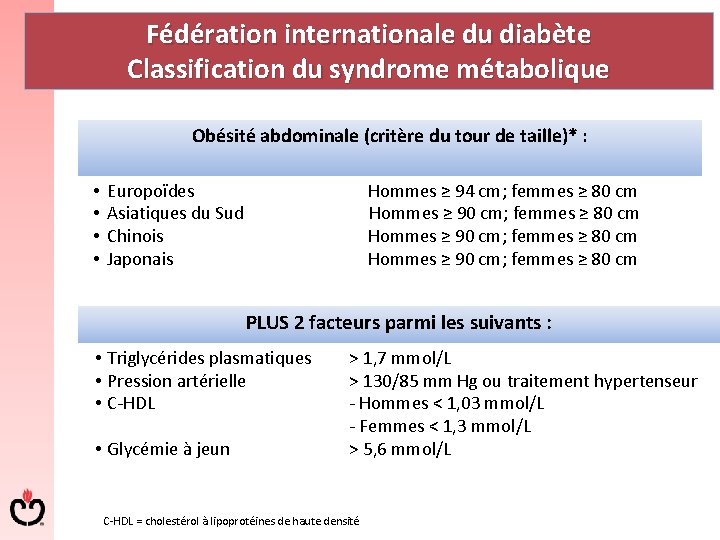 Fédération internationale du diabète Classification du syndrome métabolique Obésité abdominale (critère du tour de