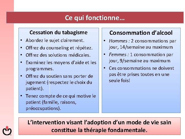 Ce qui fonctionne… Cessation du tabagisme Consommation d’alcool Abordez le sujet clairement. Offrez du