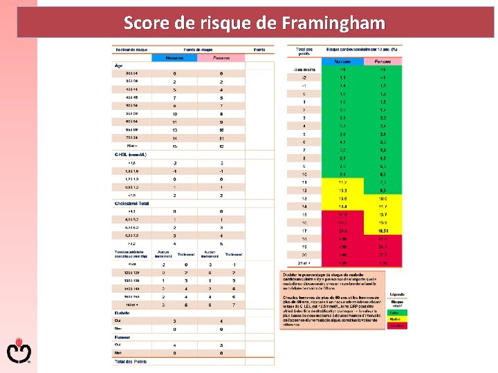 Score de risque de Framingham 