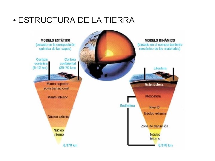 • ESTRUCTURA DE LA TIERRA • ESTRUCTURA DE LA TIERRA