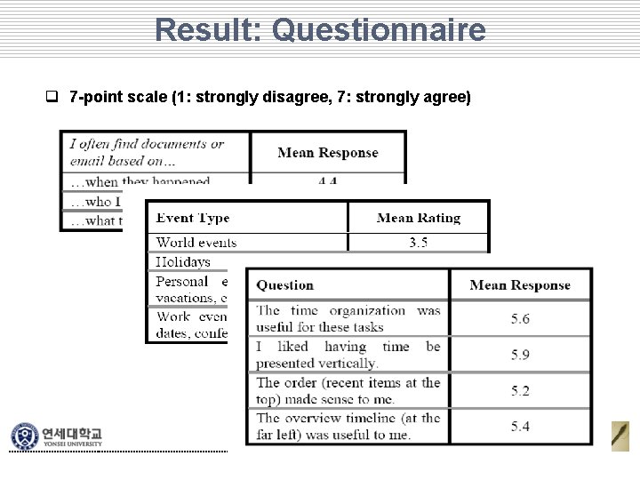 Result: Questionnaire q 7 -point scale (1: strongly disagree, 7: strongly agree) Result: Questionnaire q 7 -point scale (1: strongly disagree, 7: strongly agree)