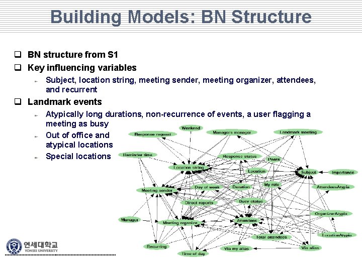 Building Models: BN Structure q BN structure from S 1 q Key influencing variables Building Models: BN Structure q BN structure from S 1 q Key influencing variables