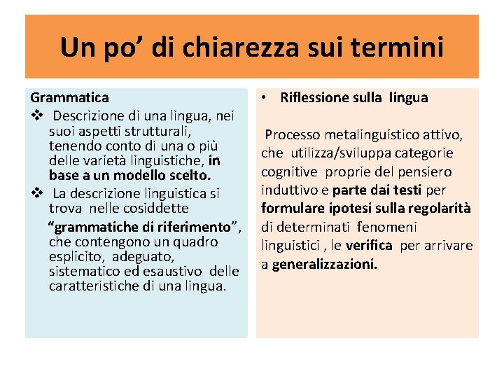 Un po’ di chiarezza sui termini Grammatica v Descrizione di una lingua, nei suoi Un po’ di chiarezza sui termini Grammatica v Descrizione di una lingua, nei suoi