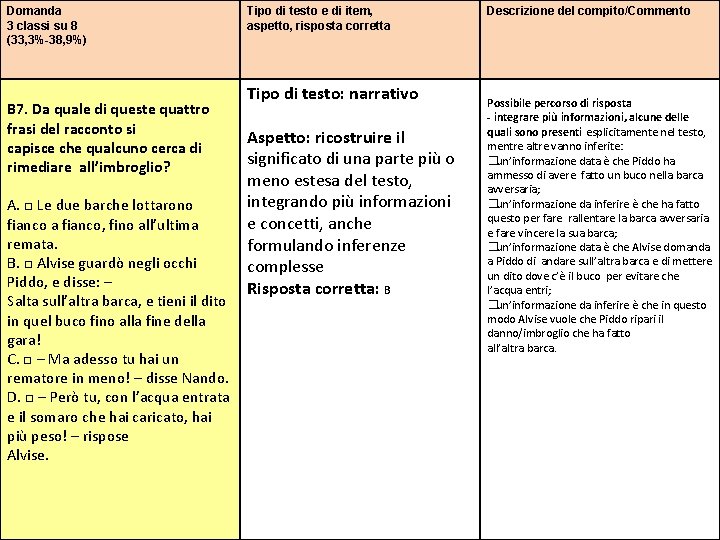 Domanda 3 classi su 8 (33, 3%-38, 9%) B 7. Da quale di queste Domanda 3 classi su 8 (33, 3%-38, 9%) B 7. Da quale di queste