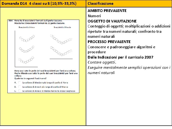 Domanda D 14 4 classi su 8 (10, 5%‐ 33, 3%) Classificazione AMBITO PREVALENTE Domanda D 14 4 classi su 8 (10, 5%‐ 33, 3%) Classificazione AMBITO PREVALENTE