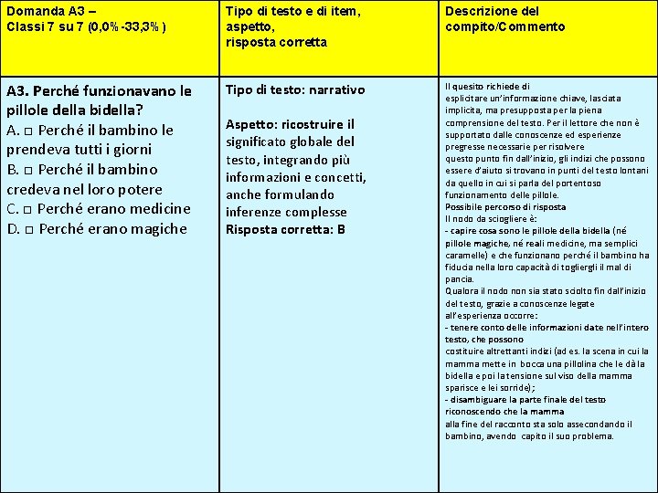 Domanda A 3 – Classi 7 su 7 (0, 0%-33, 3%) Tipo di testo Domanda A 3 – Classi 7 su 7 (0, 0%-33, 3%) Tipo di testo