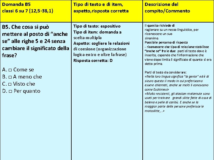 Domanda B 5 classi 6 su 7 (12, 5‐ 38, 1) Tipo di testo Domanda B 5 classi 6 su 7 (12, 5‐ 38, 1) Tipo di testo