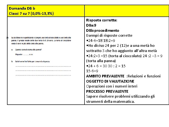 Domanda D 8 b Classi 7 su 7 (0, 0%‐ 13, 3%) Risposta corretta: Domanda D 8 b Classi 7 su 7 (0, 0%‐ 13, 3%) Risposta corretta: