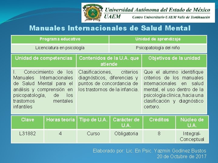 Manuales Internacionales de Salud Mental Programa educativo Unidad de aprendizaje Licenciatura en psicología Psicopatología