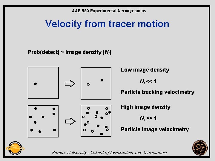 AAE 520 Experimental Aerodynamics Velocity from tracer motion Prob(detect) ~ image density (NI) Low