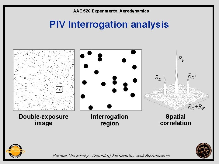 AAE 520 Experimental Aerodynamics PIV Interrogation analysis RP RD- RD+ RC+RF Double-exposure image Interrogation