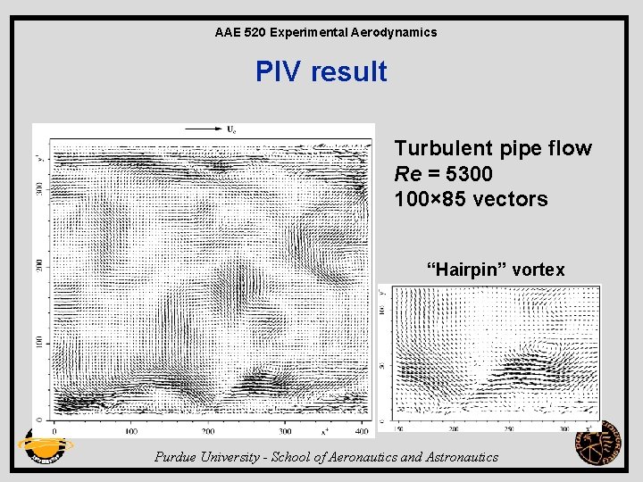 AAE 520 Experimental Aerodynamics PIV result Turbulent pipe flow Re = 5300 100× 85