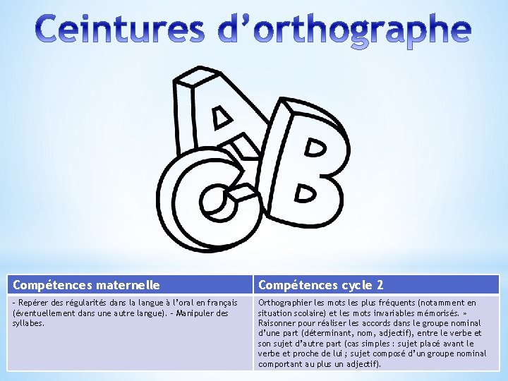 Compétences maternelle Compétences cycle 2 - Repérer des régularités dans la langue à l’oral