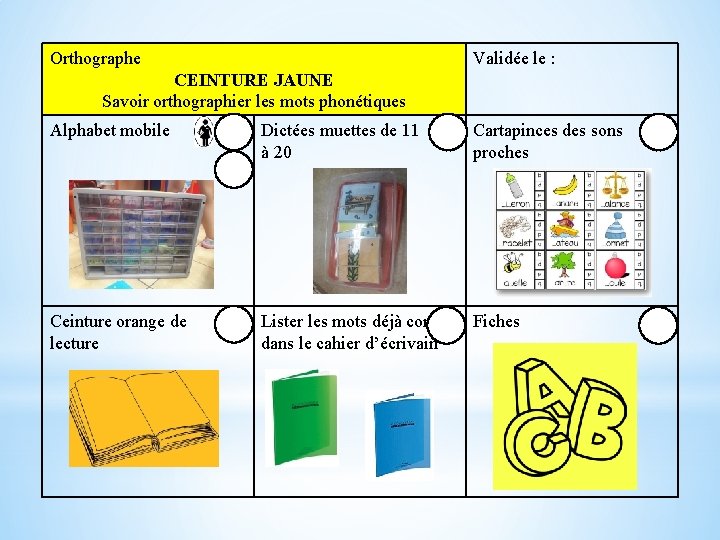 Orthographe Validée le : CEINTURE JAUNE Savoir orthographier les mots phonétiques Alphabet mobile Dictées