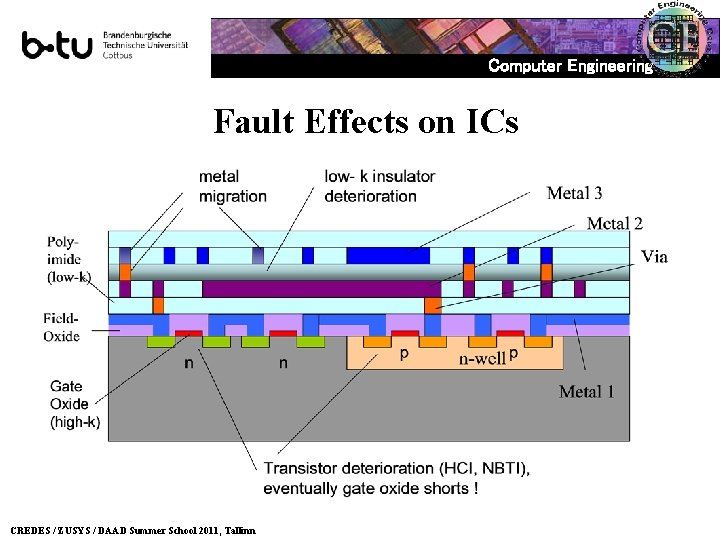 Computer Engineering Fault Effects on ICs CREDES / ZUSYS / DAAD Summer School 2011,