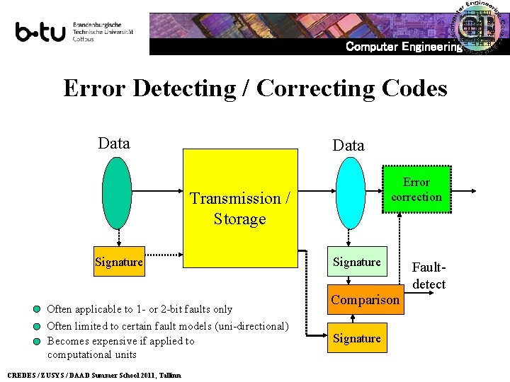 Computer Engineering Error Detecting / Correcting Codes Data Error correction Transmission / Storage Signature