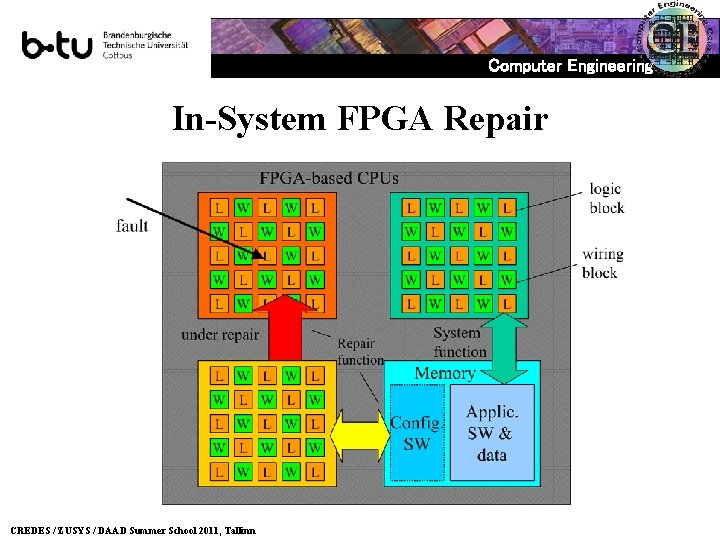 Computer Engineering In-System FPGA Repair CREDES / ZUSYS / DAAD Summer School 2011, Tallinn