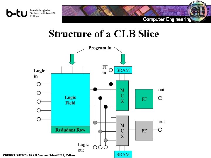 Computer Engineering Structure of a CLB Slice CREDES / ZUSYS / DAAD Summer School