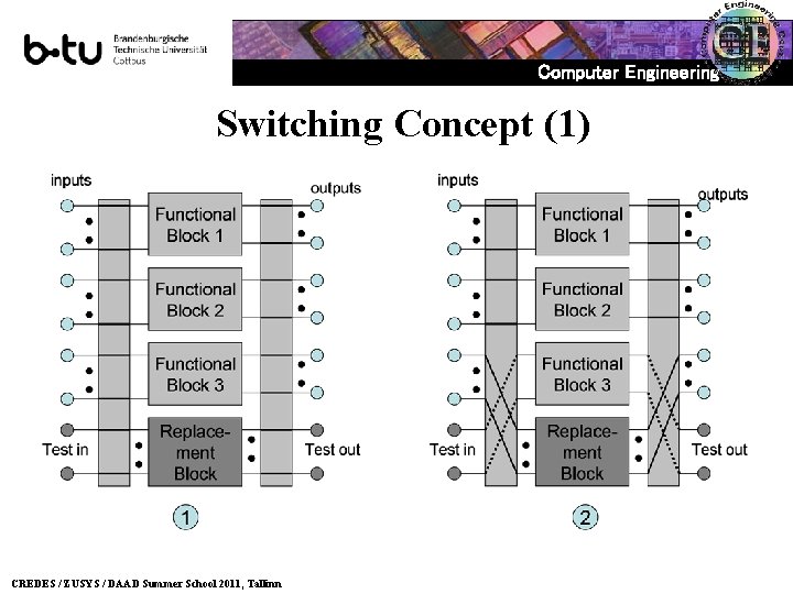 Computer Engineering Switching Concept (1) CREDES / ZUSYS / DAAD Summer School 2011, Tallinn