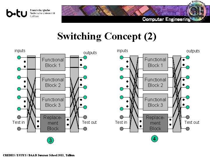 Computer Engineering Switching Concept (2) inputs Test in outputs inputs outputs Functional Block 1