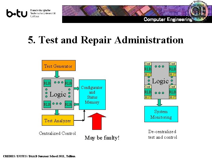 Computer Engineering 5. Test and Repair Administration Test Generator RLB Logic RLB CREDES /