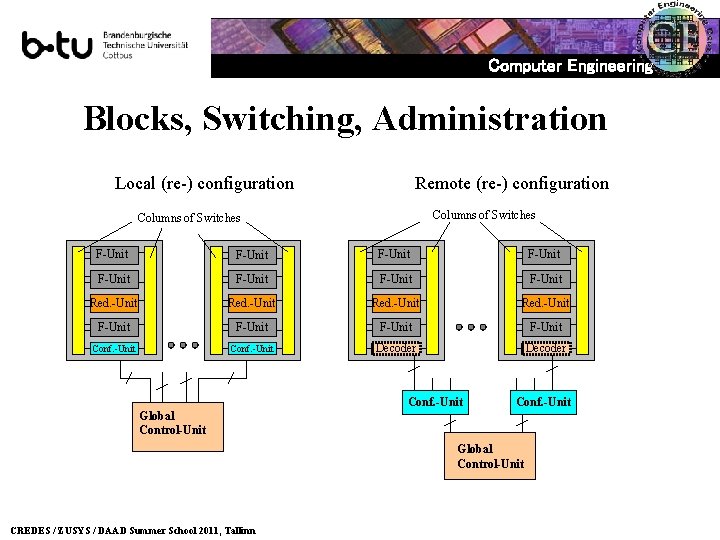 Computer Engineering Blocks, Switching, Administration Local (re-) configuration Remote (re-) configuration Columns of Switches