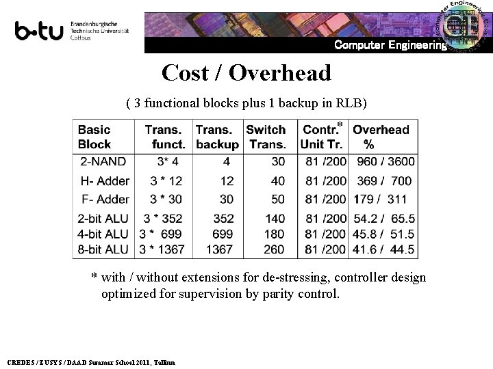 Computer Engineering Cost / Overhead ( 3 functional blocks plus 1 backup in RLB)