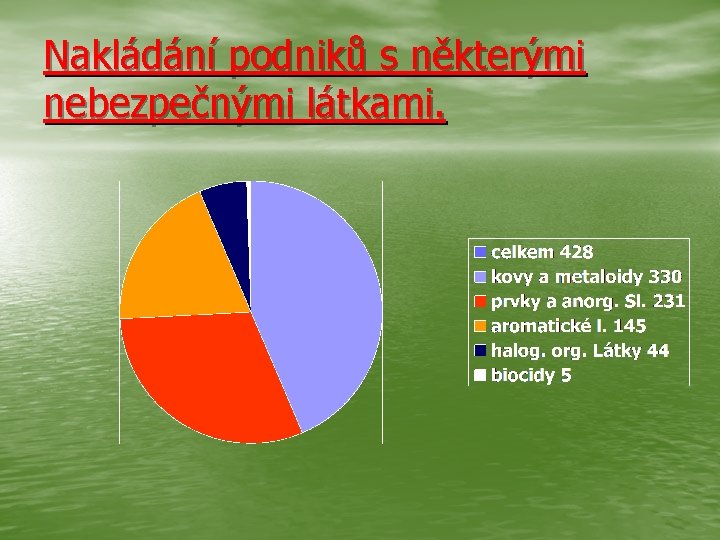 Nakládání podniků s některými nebezpečnými látkami. 