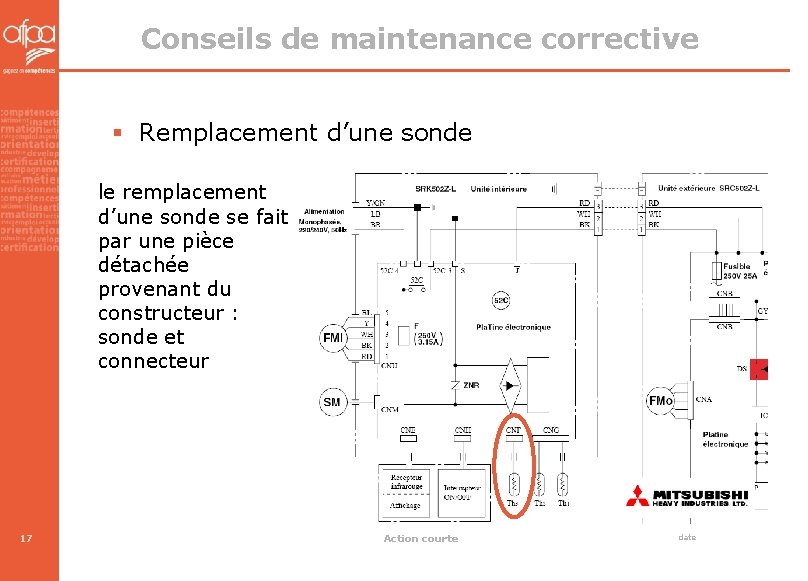 Conseils de maintenance corrective § Remplacement d’une sonde le remplacement d’une sonde se fait