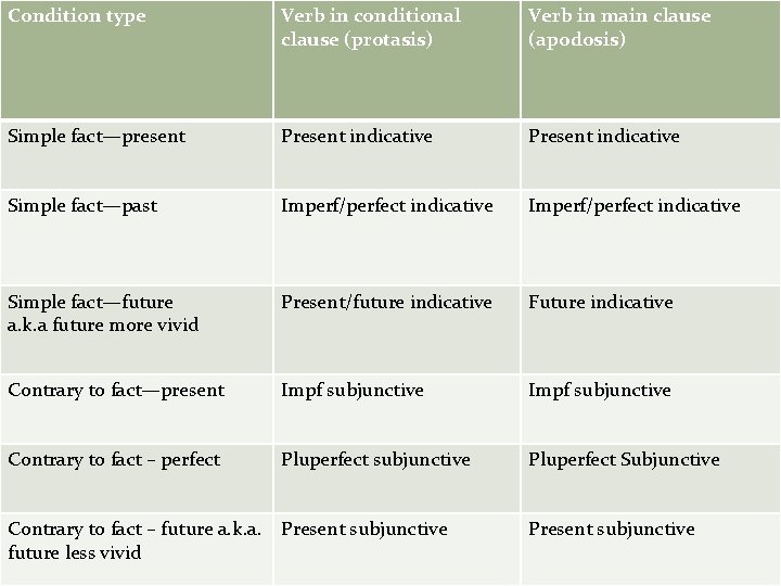 Inflection