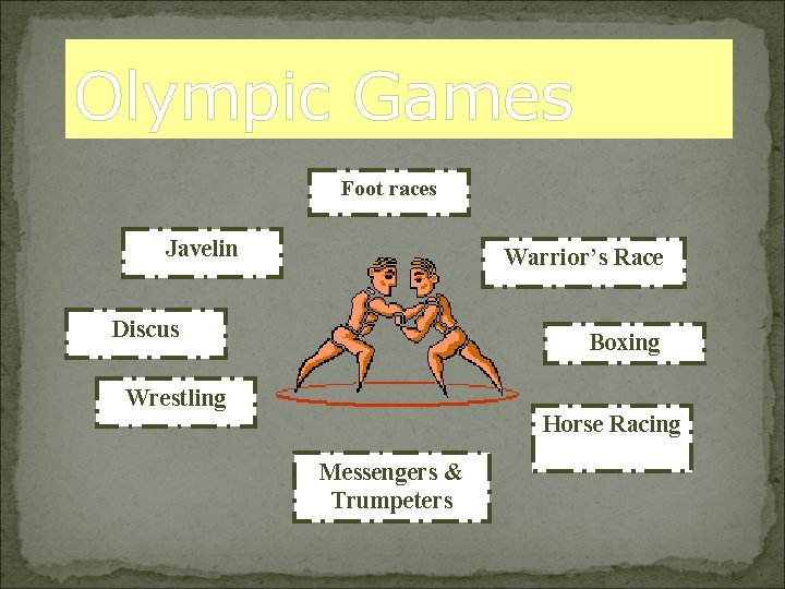 Olympic Games Foot races Javelin Warrior’s Race Discus Boxing Wrestling Horse Racing Messengers &