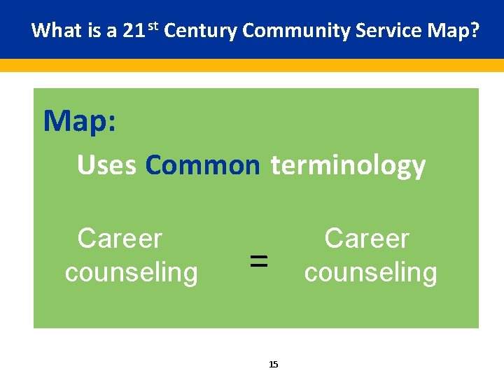 What is a 21 st Century Community Service Map? Map: Uses Common terminology Career