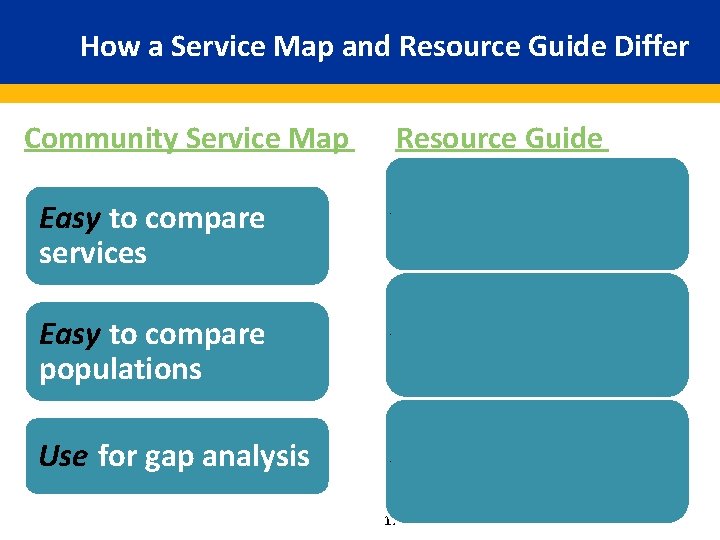 How a Service Map and Resource Guide Differ Community Service Map Easy to compare