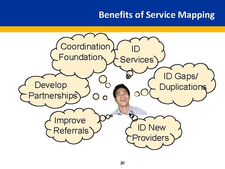 Benefits of Service Mapping Coordination Foundation ID Services ID Gaps/ Duplications Develop Partnerships Improve