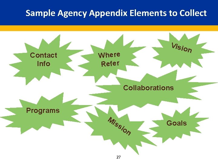 Sample Agency Appendix Elements to Collect Contact Info Visio n Where Refer Collaborations Programs