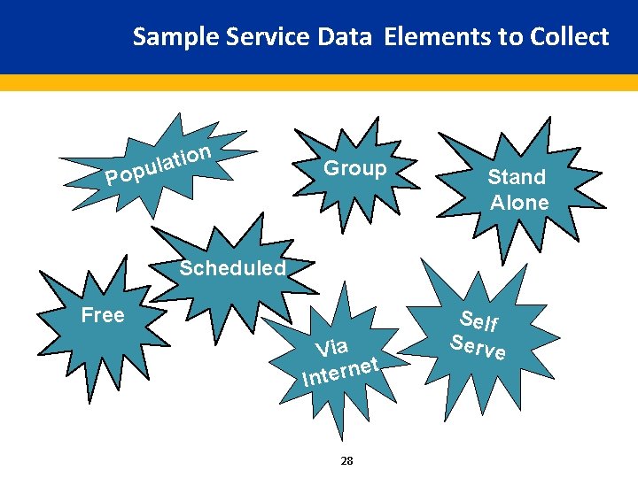 Sample Service Data Elements to Collect n tio a l u p Po Group