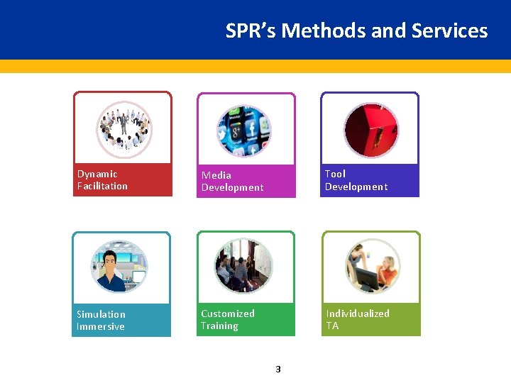 SPR’s Methods and Services Dynamic Facilitation Media Development Tool Development Simulation Immersive Customized Training