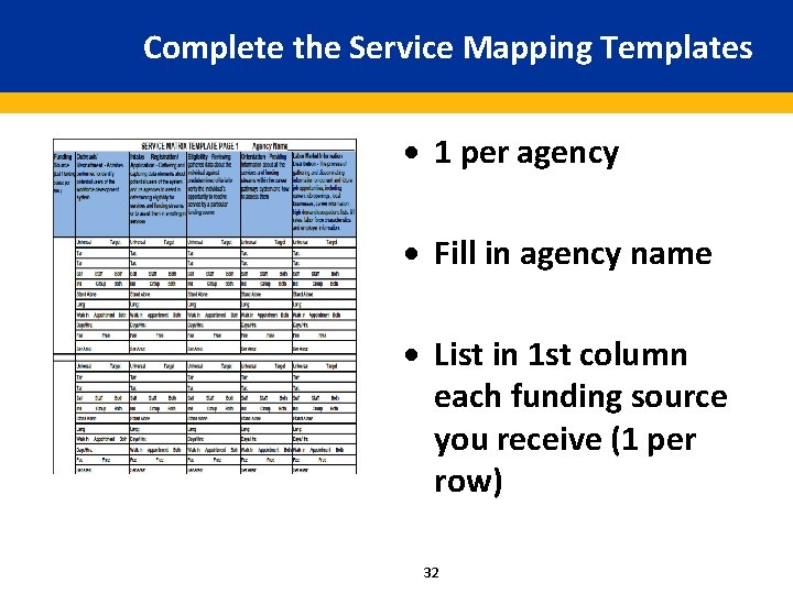 Complete the Service Mapping Templates · 1 per agency · Fill in agency name