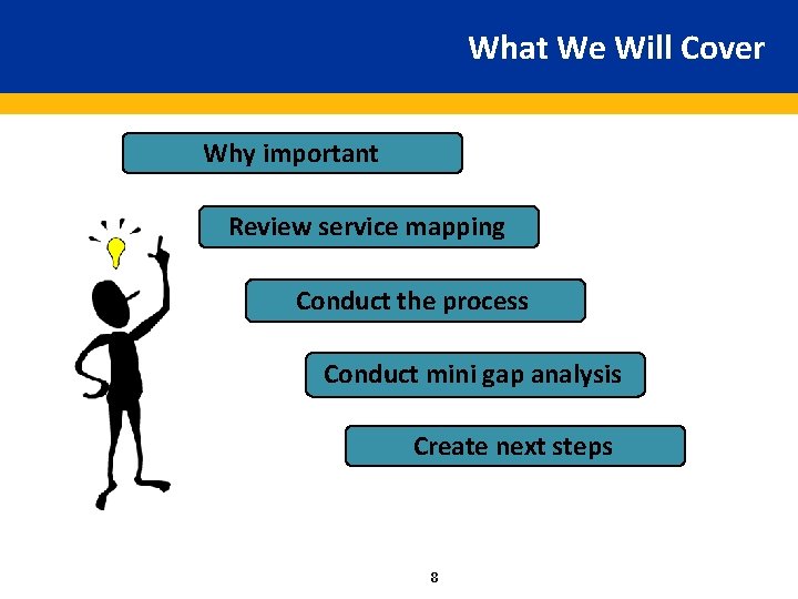 What We Will Cover Why important Review service mapping Conduct the process Conduct mini