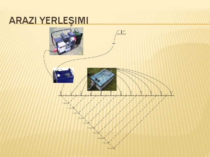 ARAZI YERLEŞIMI 